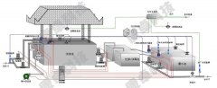 自來水廠供水控制系統(tǒng)配電柜生產廠家