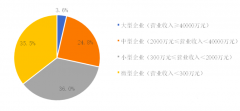 2019中國(guó)環(huán)保企業(yè)50強(qiáng)名單，康卓科技深耕環(huán)保自動(dòng)化行業(yè)市場(chǎng)