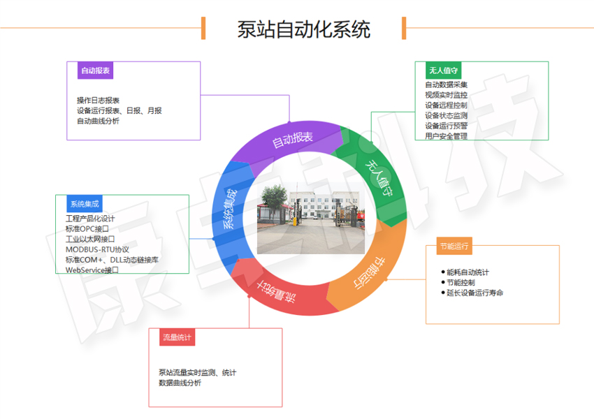 泵站自動(dòng)化控制生產(chǎn)廠家