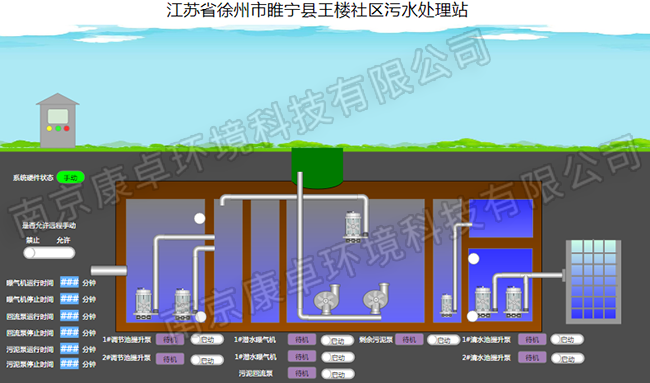 徐州農(nóng)村污水處理自動控制系統(tǒng)，徐州污水處理廠視頻監(jiān)控信息化管理系統(tǒng)