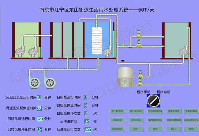 農(nóng)村污水站手機(jī)操作在線(xiàn)遠(yuǎn)程監(jiān)控系統(tǒng)